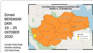 Covid-19 Meningkat, 10 kabupaten-kota di Jambi zona oranye