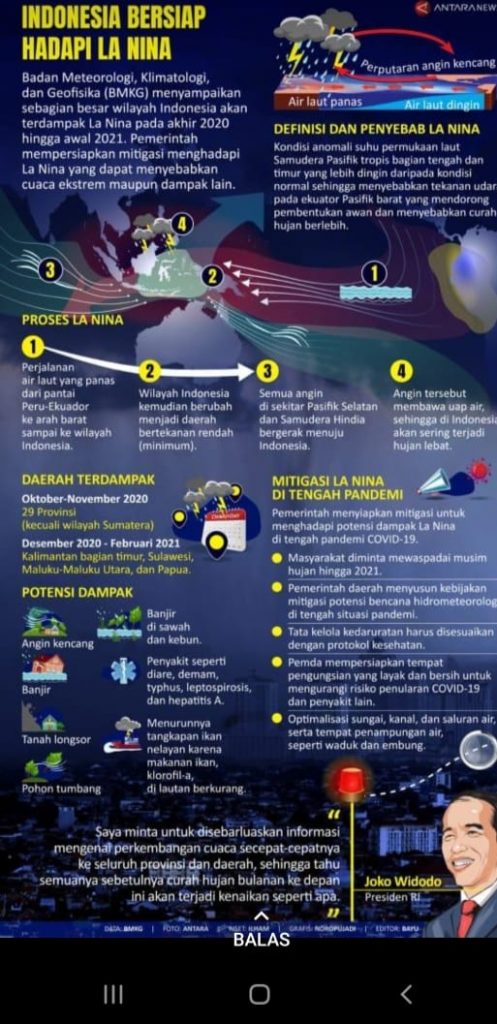 Siap-siap LA NINA ancam Indonesia, Bagaimana dengan Jambi???????