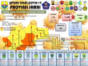 Covid-19 hari ini Bertambah 41 orang, diantaranya Cluster Al Hidayah