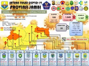 Lagi…….Cluster ponpes al-hidayah bertambah 3 orang positif covid-19