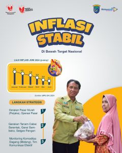 Rilis BPS Inflasi OKI Stabil Dibawah Target Nasional